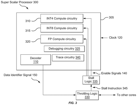 Xilinx Patents a Chip That Throttles Itself Based on the Math It’s Doing patent drawing, sheet 3