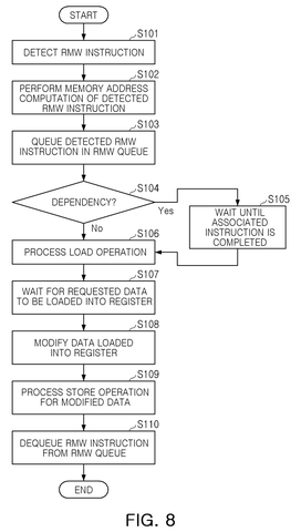 Samsung Patents a Chip That Handles Two Data Tasks Simultaneously patent drawing, sheet 6