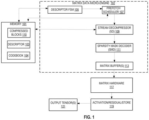 Intel Patents a Chip That Prepares AI Data for Calculations Without Slowing the Processor patent drawing, sheet 1