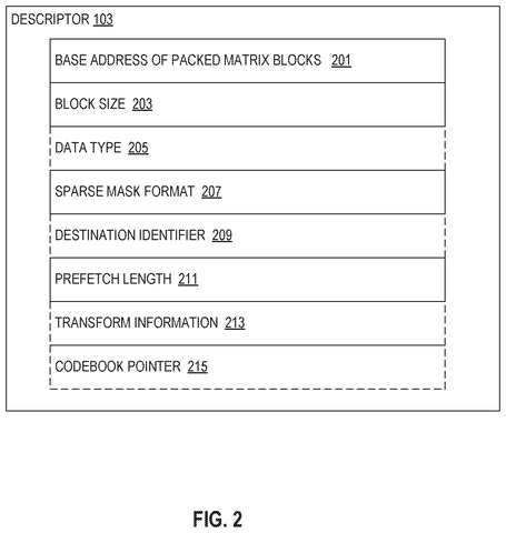 Intel Patents a Chip That Prepares AI Data for Calculations Without Slowing the Processor patent drawing, sheet 2