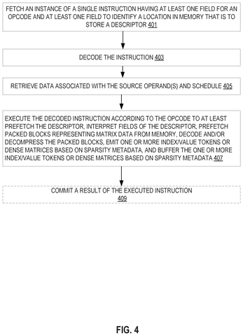 Intel Patents a Chip That Prepares AI Data for Calculations Without Slowing the Processor patent drawing, sheet 4
