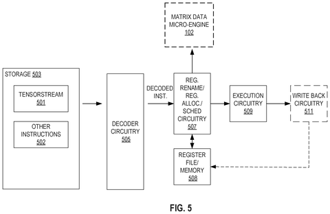 Intel Patents a Chip That Prepares AI Data for Calculations Without Slowing the Processor patent drawing, sheet 5