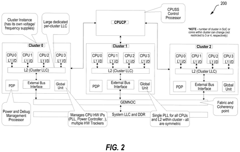 Qualcomm Patents Technology to Wake Up Phone Processors Faster at Boot patent drawing, sheet 2