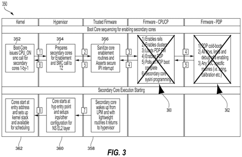 Qualcomm Patents Technology to Wake Up Phone Processors Faster at Boot patent drawing, sheet 3