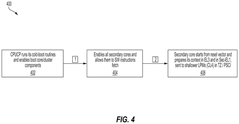 Qualcomm Patents Technology to Wake Up Phone Processors Faster at Boot patent drawing, sheet 4
