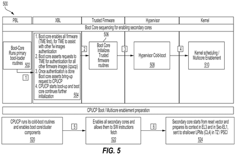 Qualcomm Patents Technology to Wake Up Phone Processors Faster at Boot patent drawing, sheet 5