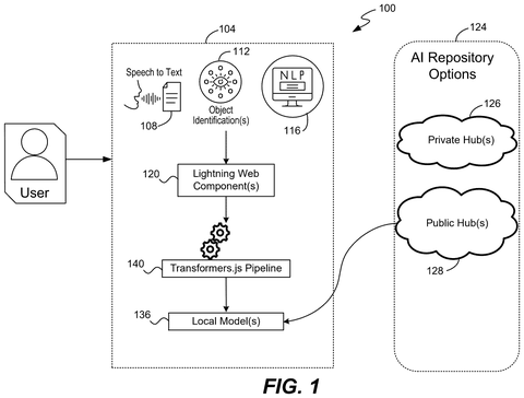 Salesforce Patents a Way to Run AI Inside App Screens Without an Internet Connection patent drawing, sheet 1
