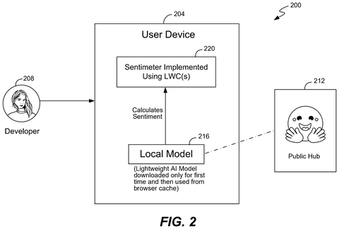 Salesforce Patents a Way to Run AI Inside App Screens Without an Internet Connection patent drawing, sheet 2