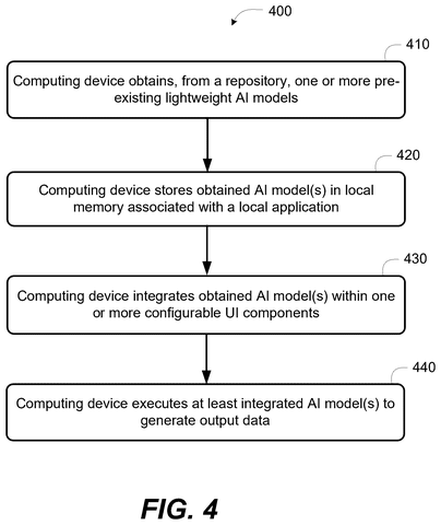 Salesforce Patents a Way to Run AI Inside App Screens Without an Internet Connection patent drawing, sheet 4