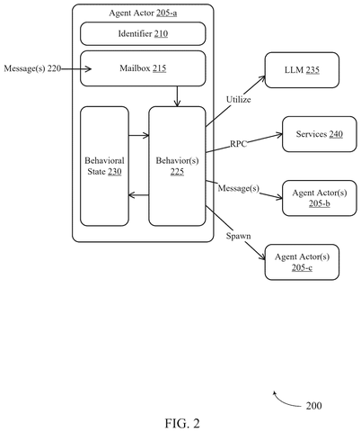 Salesforce Patents a Broker System for Spinning Up AI Agents Across Servers patent drawing, sheet 2
