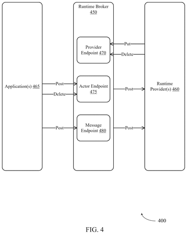 Salesforce Patents a Broker System for Spinning Up AI Agents Across Servers patent drawing, sheet 4