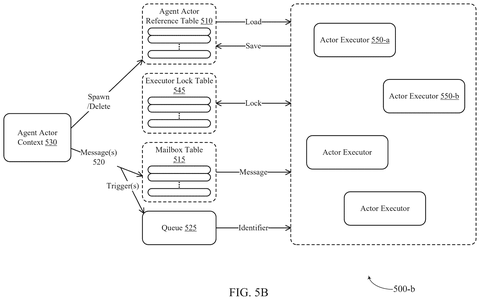 Salesforce Patents a Broker System for Spinning Up AI Agents Across Servers patent drawing, sheet 6