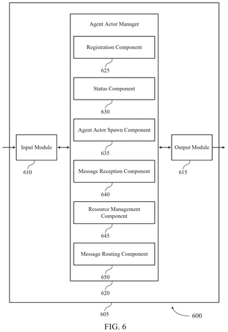 Salesforce Patents a Broker System for Spinning Up AI Agents Across Servers patent drawing, sheet 7