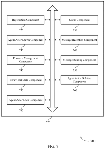Salesforce Patents a Broker System for Spinning Up AI Agents Across Servers patent drawing, sheet 8