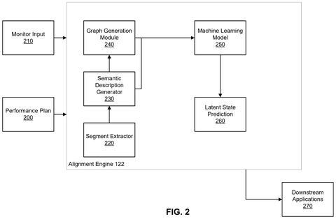 Disney Patents an AI That Tracks Live Shows Scene by Scene to Trigger Effects patent drawing, sheet 2
