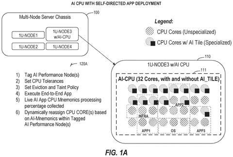 Intel Patent: AI Tasks Automatically Route to the Fastest Available Processor patent drawing, sheet 1