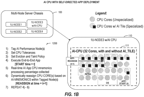 Intel Patent: AI Tasks Automatically Route to the Fastest Available Processor patent drawing, sheet 2