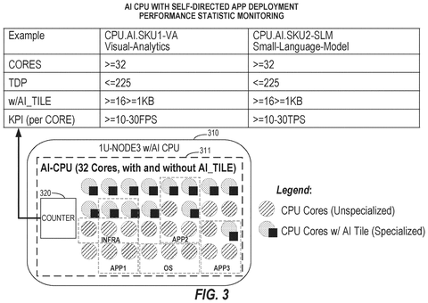 Intel Patent: AI Tasks Automatically Route to the Fastest Available Processor patent drawing, sheet 4