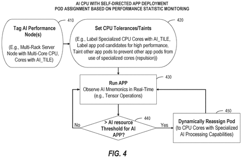 Intel Patent: AI Tasks Automatically Route to the Fastest Available Processor patent drawing, sheet 5