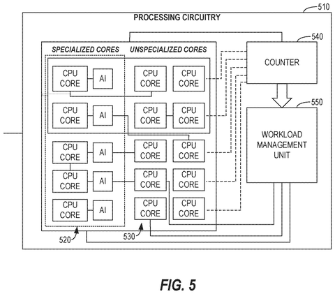 Intel Patent: AI Tasks Automatically Route to the Fastest Available Processor patent drawing, sheet 6