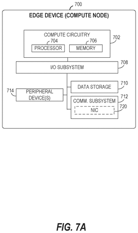 Intel Patent: AI Tasks Automatically Route to the Fastest Available Processor patent drawing, sheet 8