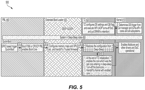 Qualcomm Patents a Faster Way to Wake Its Chips from Deep Sleep patent drawing, sheet 5