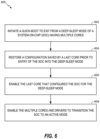 Qualcomm Patents a Faster Way to Wake Its Chips from Deep Sleep patent drawing, sheet 6