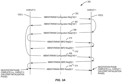 Qualcomm Patents a Backup Channel That Keeps Chiplets Running After a Link Failure patent drawing, sheet 3