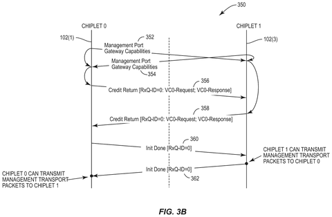 Qualcomm Patents a Backup Channel That Keeps Chiplets Running After a Link Failure patent drawing, sheet 4