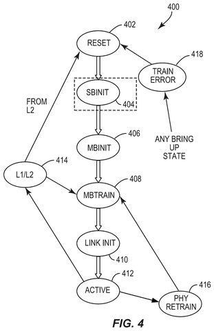 Qualcomm Patents a Backup Channel That Keeps Chiplets Running After a Link Failure patent drawing, sheet 5