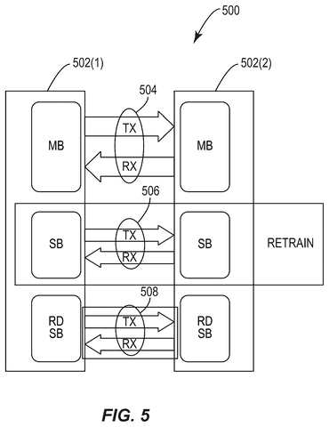 Qualcomm Patents a Backup Channel That Keeps Chiplets Running After a Link Failure patent drawing, sheet 6