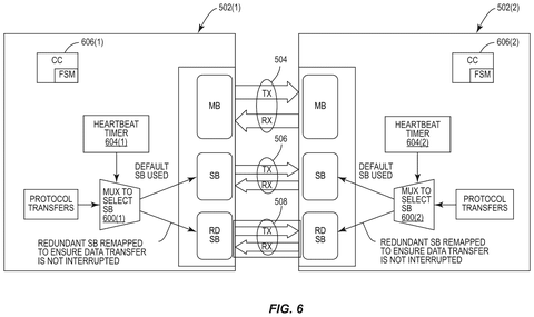 Qualcomm Patents a Backup Channel That Keeps Chiplets Running After a Link Failure patent drawing, sheet 7