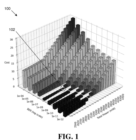 Qualcomm Patents an AI System That Auto-Tunes Chips Across Manufacturing Differences patent drawing, sheet 1