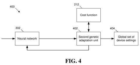 Qualcomm Patents an AI System That Auto-Tunes Chips Across Manufacturing Differences patent drawing, sheet 4