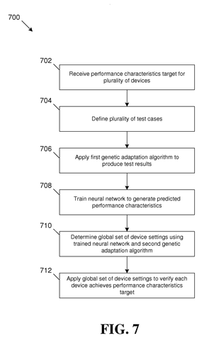 Qualcomm Patents an AI System That Auto-Tunes Chips Across Manufacturing Differences patent drawing, sheet 7