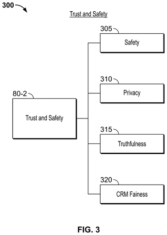 Salesforce Patents a Scoring System for AI Agents Handling Customer Service Tasks patent drawing, sheet 3