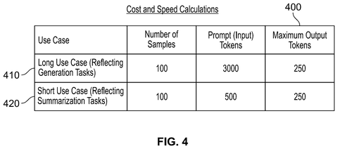 Salesforce Patents a Scoring System for AI Agents Handling Customer Service Tasks patent drawing, sheet 4