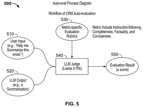 Salesforce Patents a Scoring System for AI Agents Handling Customer Service Tasks patent drawing, sheet 5
