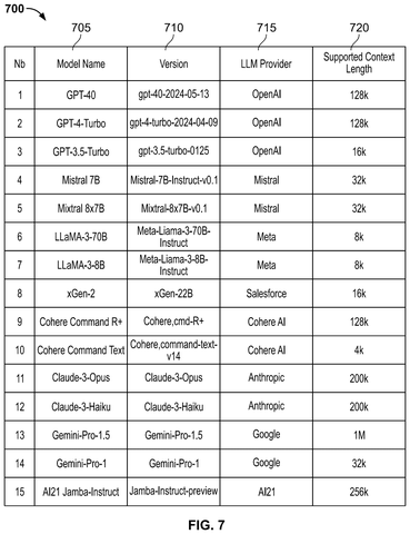 Salesforce Patents a Scoring System for AI Agents Handling Customer Service Tasks patent drawing, sheet 7