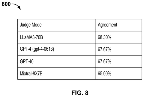 Salesforce Patents a Scoring System for AI Agents Handling Customer Service Tasks patent drawing, sheet 8