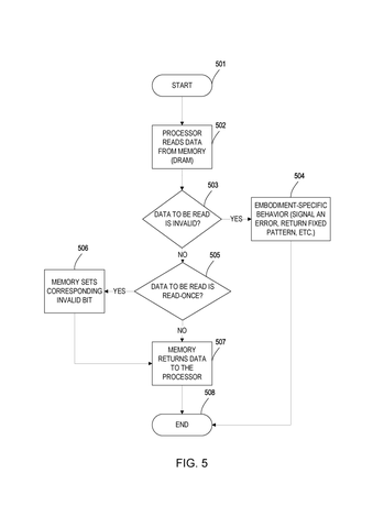 Intel Patents Memory That Erases Itself After Being Read Once patent drawing, sheet 4