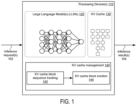 Nvidia Patents a Way to Clear AI Memory Without Reloading What Was Just Removed patent drawing, sheet 1