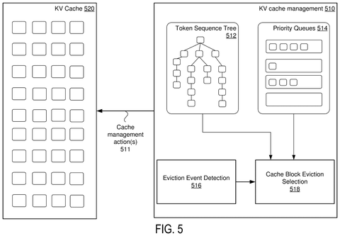 Nvidia Patents a Way to Clear AI Memory Without Reloading What Was Just Removed patent drawing, sheet 5