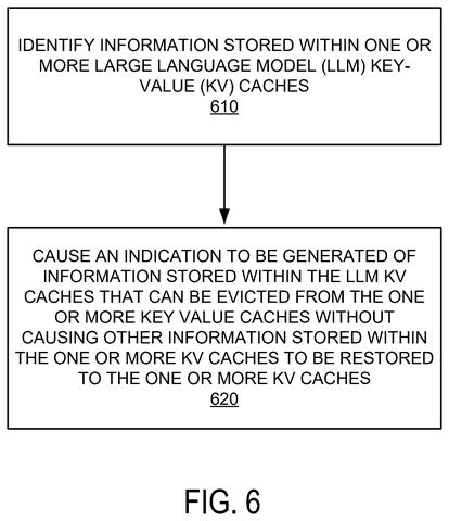 Nvidia Patents a Way to Clear AI Memory Without Reloading What Was Just Removed patent drawing, sheet 6
