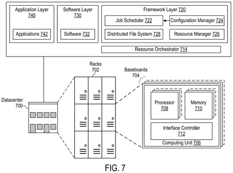 Nvidia Patents a Way to Clear AI Memory Without Reloading What Was Just Removed patent drawing, sheet 7