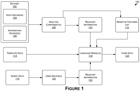 Nvidia Files Patent for AI That Automatically Writes Dataset Documentation patent drawing, sheet 1