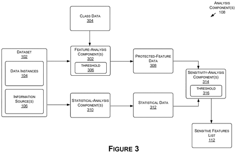Nvidia Files Patent for AI That Automatically Writes Dataset Documentation patent drawing, sheet 3