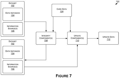 Nvidia Files Patent for AI That Automatically Writes Dataset Documentation patent drawing, sheet 7