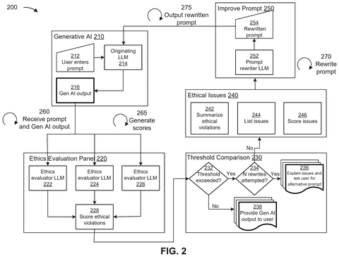 IBM Patent Proposes Rival AI Panels to Evaluate Each Other for Ethics patent drawing, sheet 2