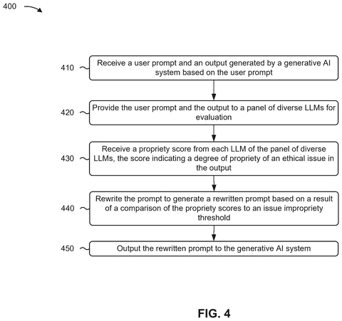 IBM Patent Proposes Rival AI Panels to Evaluate Each Other for Ethics patent drawing, sheet 4